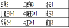 悟空战纪阵容搭配攻略 前期、中期、后期全方位阵容解析