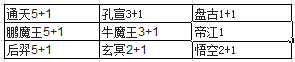 悟空战纪阵容搭配攻略  前期、中期、后期全方位阵容解析图片6