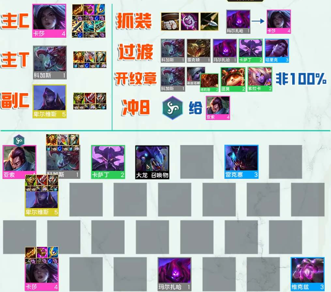 云顶之弈s9虚空阵容怎么搭配