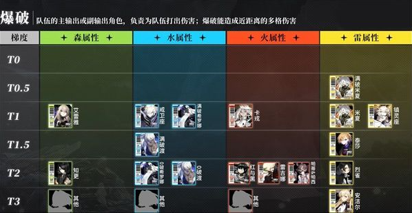 白夜极光强势的角色有哪些