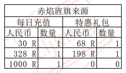 叫我大掌柜琅琊榜长篇攻略大全 超详细琅琊榜氪金技巧图片14