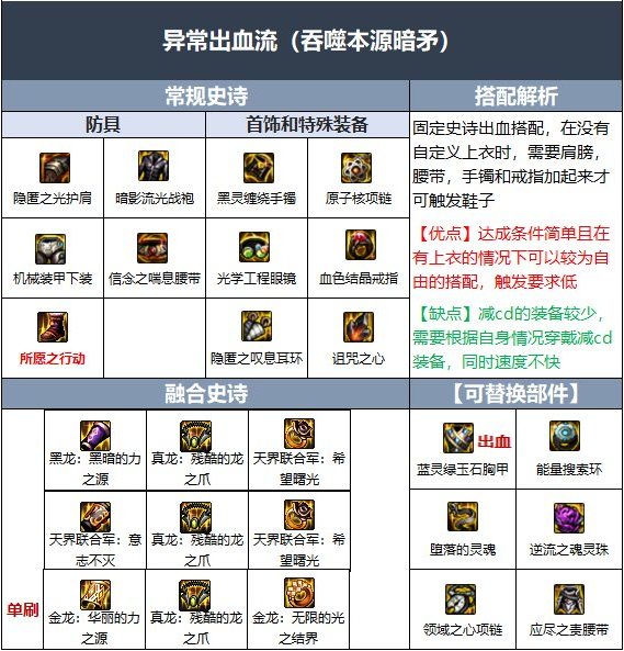 DNF110级暗枪毕业装备怎么选