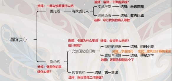 原神卡维邀约任务怎么选择