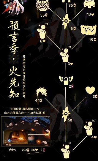 光遇6.1复刻火先知先祖在哪