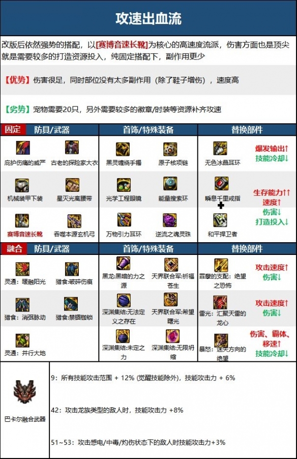 dnf旅人走什么流派好