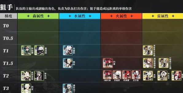 白夜极光强势的角色有哪些