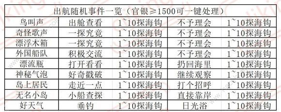 叫我大掌柜南海丝路攻略大全 南海丝路通关探索技巧图片2