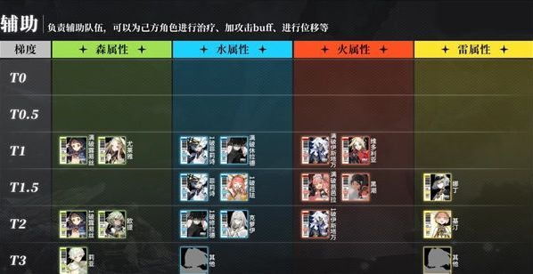 白夜极光强势的角色有哪些