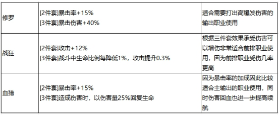 最强祖师秦冰怎么配队