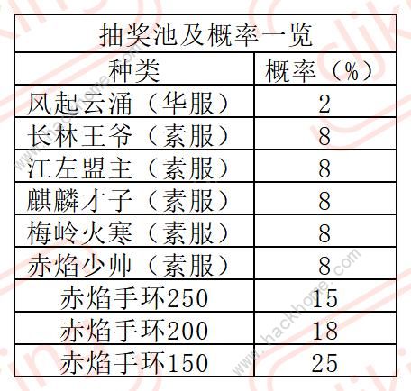 叫我大掌柜琅琊榜长篇攻略大全 超详细琅琊榜氪金技巧图片16