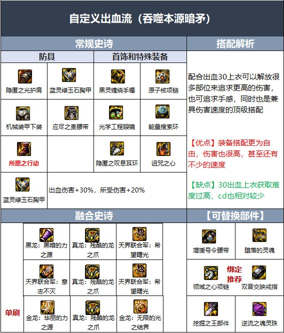 DNF110级暗枪毕业装备怎么选