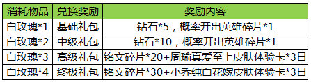 王者荣耀2017情人节活动大全 情人节2017活动汇总图片7