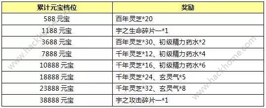 封神英雄榜手游半周年活动大全　登陆送豪礼免费重生图片4