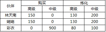 新仙剑奇侠传手游铜钱换元宝全面攻略 平民崛起时代即将到来图片2