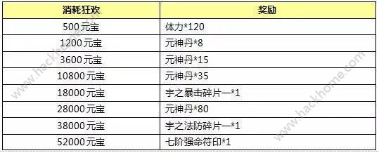 封神英雄榜手游半周年活动大全　登陆送豪礼免费重生图片5