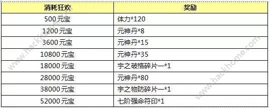 封神英雄榜手游半周年活动大全　登陆送豪礼免费重生图片6