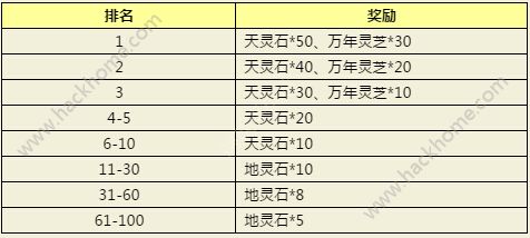 封神英雄榜手游白色情人节活动大全 3月14日-3月15日登陆送好礼活动​