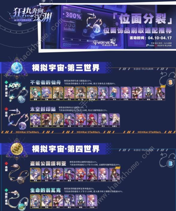 崩坏星穹铁道2.1位面分裂三倍饰品刷取优先级推荐 2.1位面分裂哪些饰品值得刷