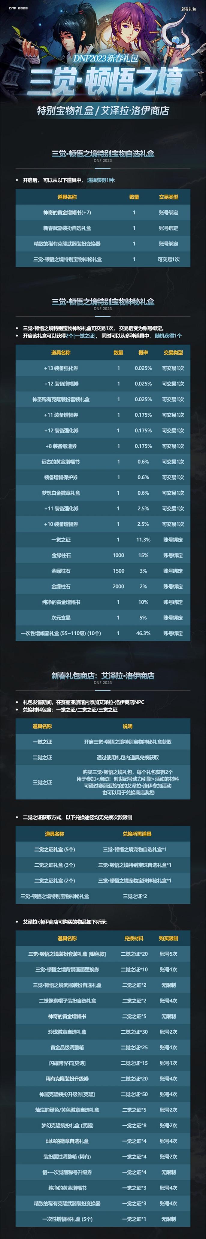 dnf三觉顿悟之境特别宝物神秘礼盒能开出什么