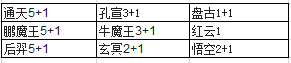 悟空战纪阵容搭配攻略  前期、中期、后期全方位阵容解析图片5