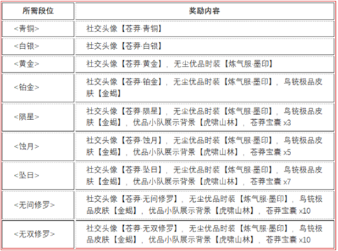 永劫无间苍茫赛季结算奖励有哪些