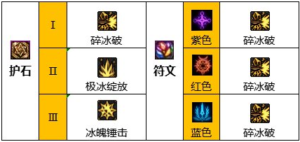 dnf冰洁110毕业装备怎么搭配