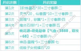 御剑情缘母亲节活动大全 寸草化春晖活动流程及奖励详解