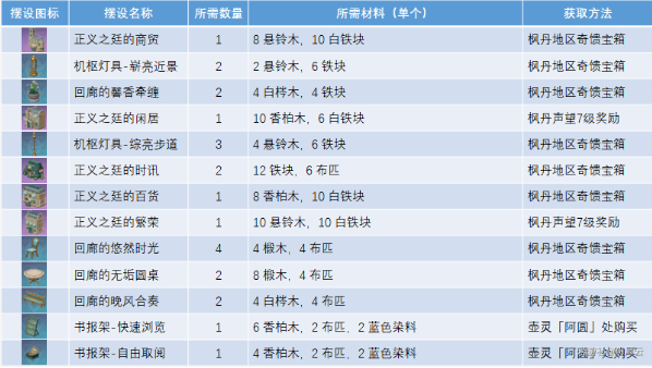 原神正义之廷图纸怎么获得