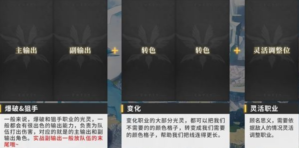 白夜极光强势的角色有哪些