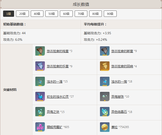 原神测距规怎么获得
