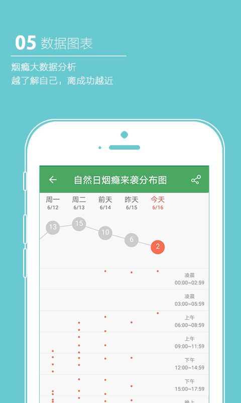 戒烟军团官方app手机版下载 v5.124