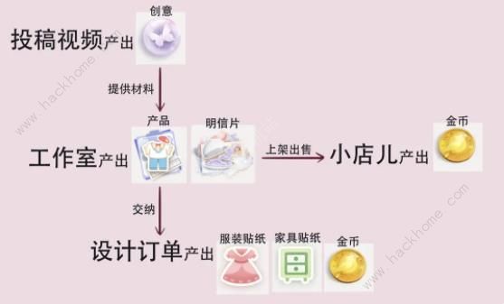 箱庭小偶攻略大全 新手必备技巧总汇图片1