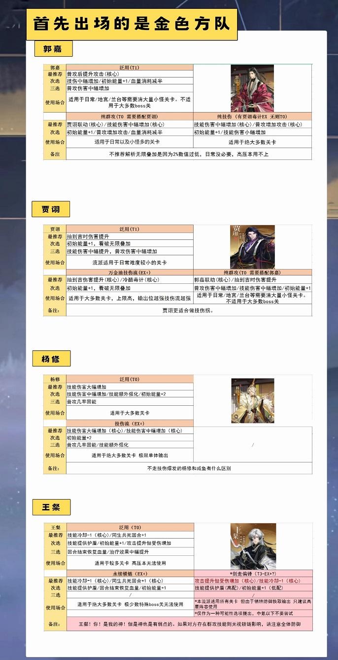 代号鸢角色命盘怎么搭配