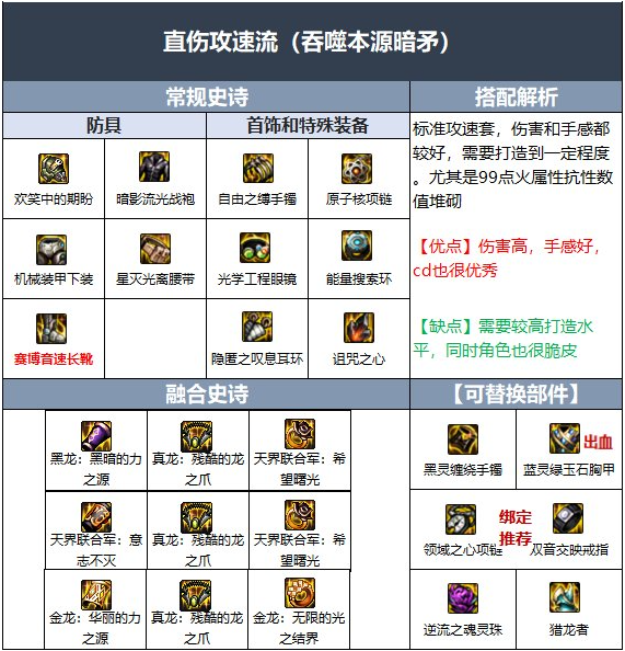 DNF110级暗枪毕业装备怎么选