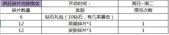 王者荣耀6月21更新及活动内容汇总 后羿阿尔法小队及拳皇皮肤来袭图片5