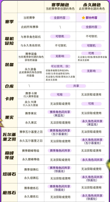 元气骑士前传新赛季什么时候上线