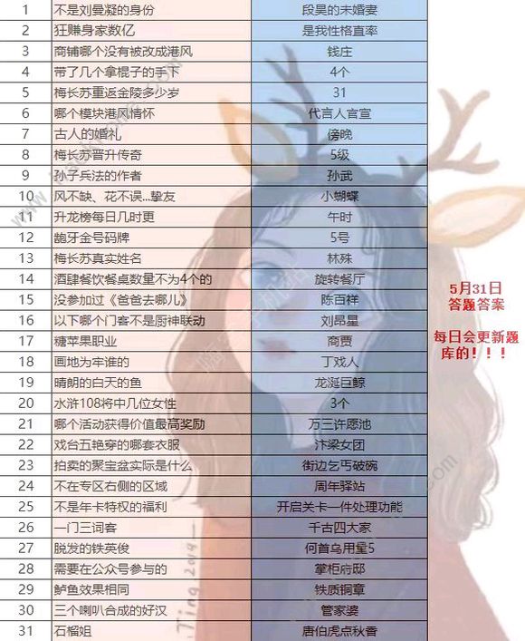 叫我大掌柜九龙城答题答案大全 九龙城寨每日答题总汇图片2
