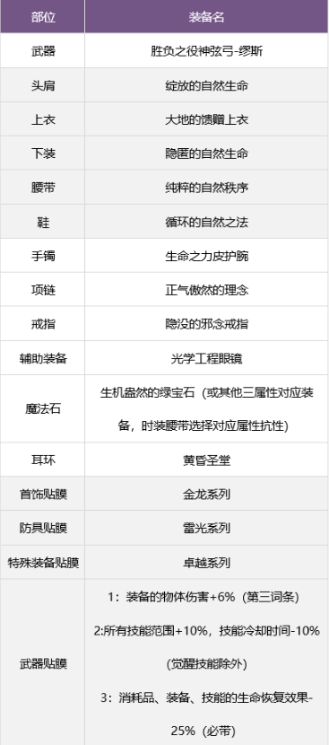 dnf缪斯毕业武器怎么选