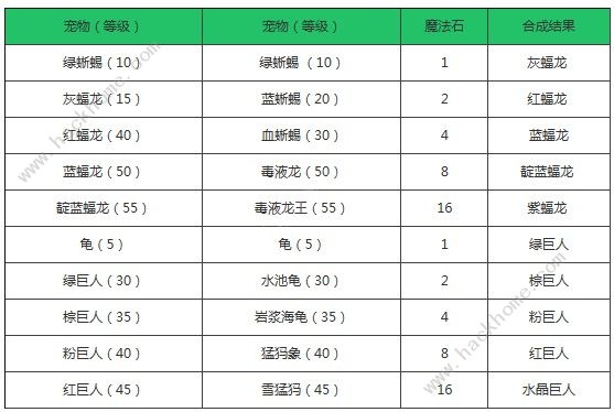 创造与魔法宠物怎么进化 宠物进化攻略图片3