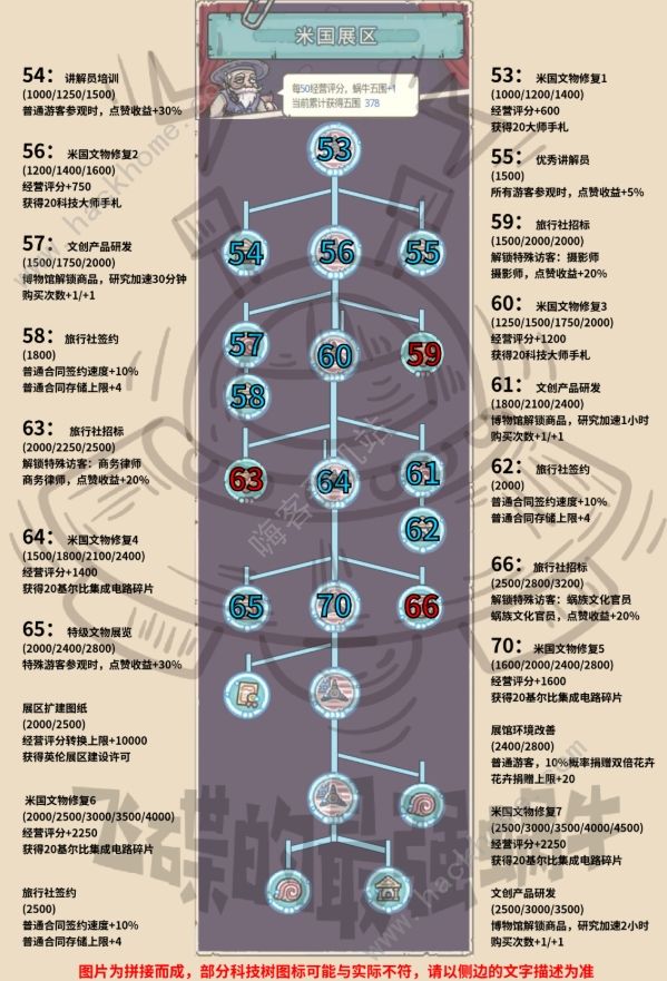 最强蜗牛米国展馆攻略大全 米国展馆100%探索通关总汇图片5