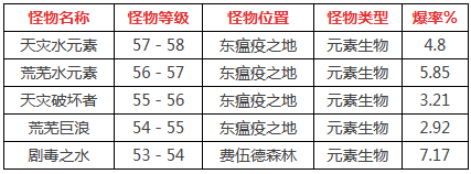 魔兽世界怀旧服水之精华怎么获得