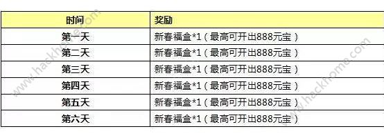 封神英雄榜手游春节活动大全 登陆领红包得14资质大圣图片2