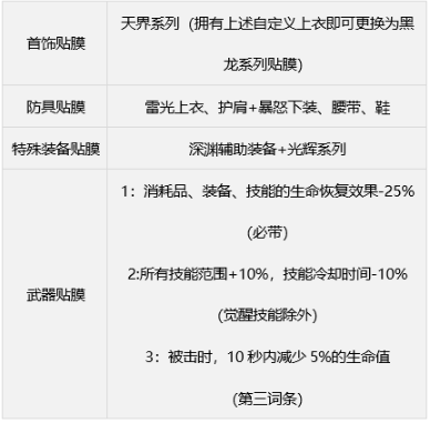 dnf缪斯毕业武器怎么选