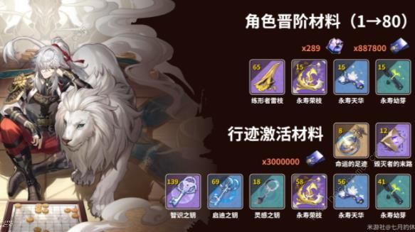 崩坏星穹铁道景元攻略大全：景元配装配队技巧图片2