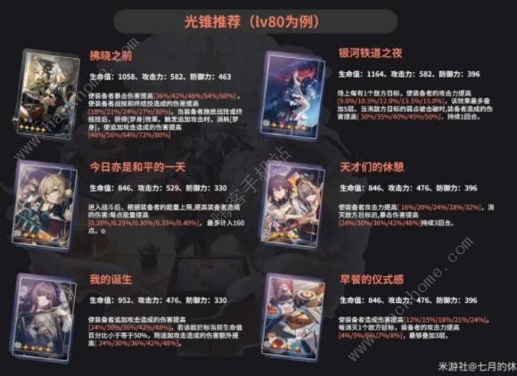 崩坏星穹铁道景元攻略大全：景元配装配队技巧图片5