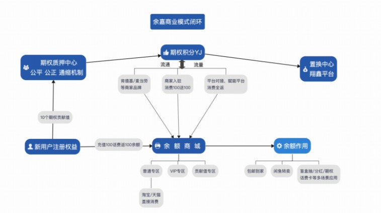 余嘉科技电商平台app官方版 v1.0