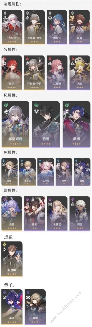 崩坏星穹铁道瞬息欢愉成就大全 瞬息欢愉全成就达成总汇图片6