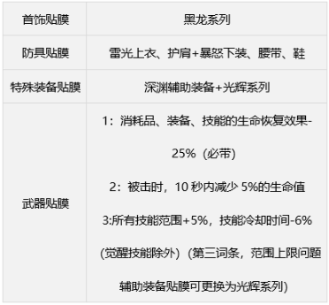 dnf缪斯毕业武器怎么选