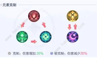 召唤与合成2阵容推荐 2022最强阵容搭配总汇图片3