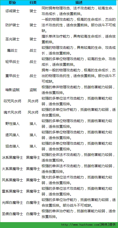 最Q幻想职业哪个最厉害？ 最Q幻想职业详细介绍​